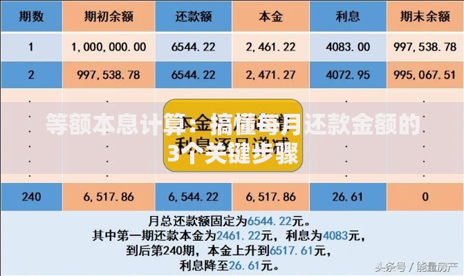 等额本息计算：搞懂每月还款金额的3个关键步骤
