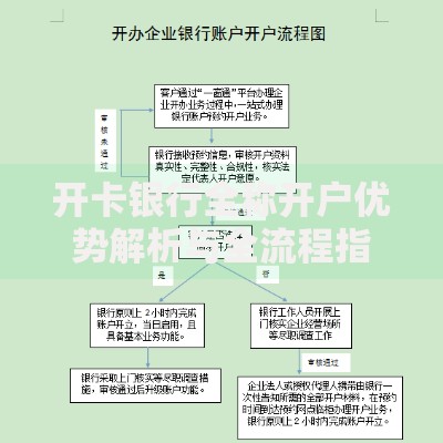 开卡银行全称开户优势解析与全流程指南