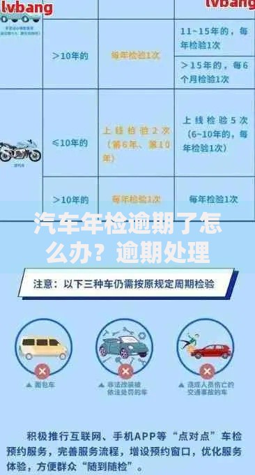 汽车年检逾期了怎么办？逾期处理流程与贷款解决方案解析