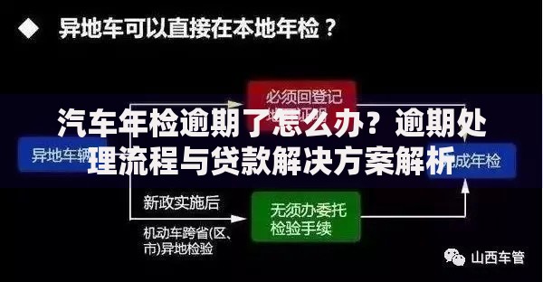 汽车年检逾期了怎么办？逾期处理流程与贷款解决方案解析