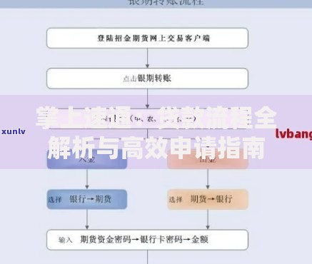 掌上速通：贷款流程全解析与高效申请指南