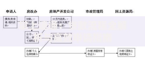 掌上速通：贷款流程全解析与高效申请指南