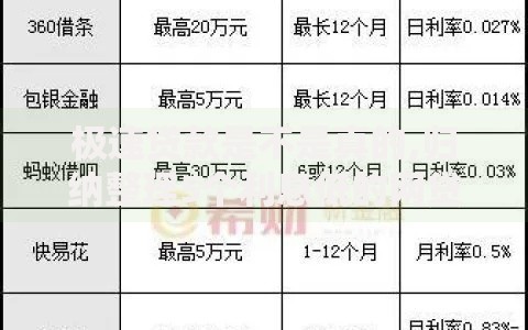 极速贷款是不是真的,归纳整理5个利息低的网贷平台