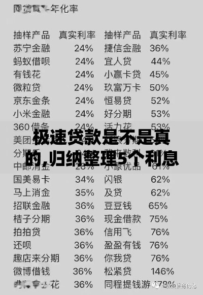 极速贷款是不是真的,归纳整理5个利息低的网贷平台