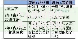 个人所得税起点：如何合理规划收入与税费负担