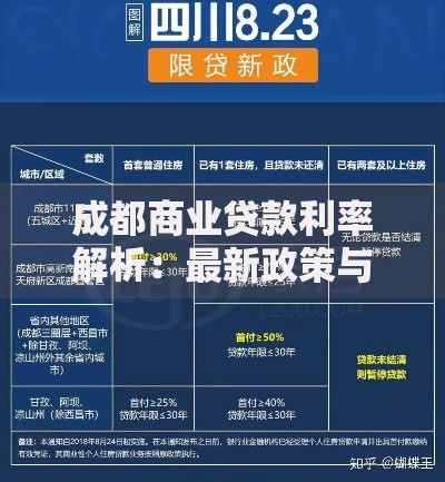成都商业贷款利率解析：最新政策与省钱技巧