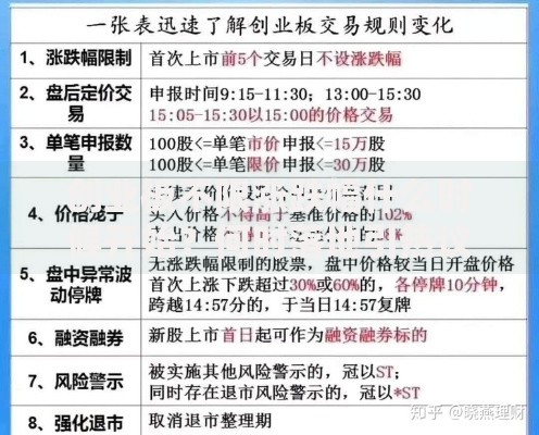 创业板不限涨跌幅什么时候开始？何时落地引热议
