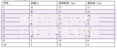 已缴税额怎么计算？详细步骤与常见误区解析