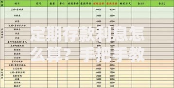 定期存款利息怎么算？手把手教你计算方法和省钱技巧