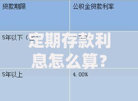 定期存款利息怎么算？手把手教你计算方法和省钱技巧