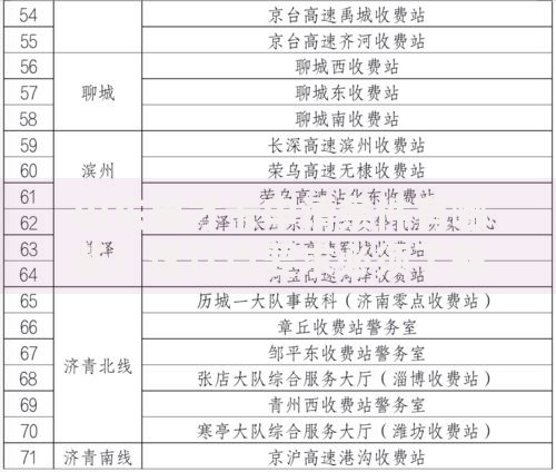 山东惠才卡申请条件有哪些？这几点要求必须了解