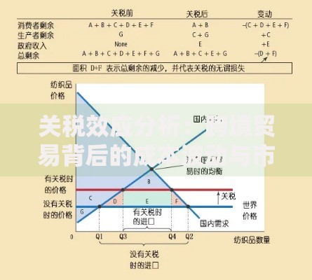 关税效应分析：跨境贸易背后的成本波动与市场连锁反应