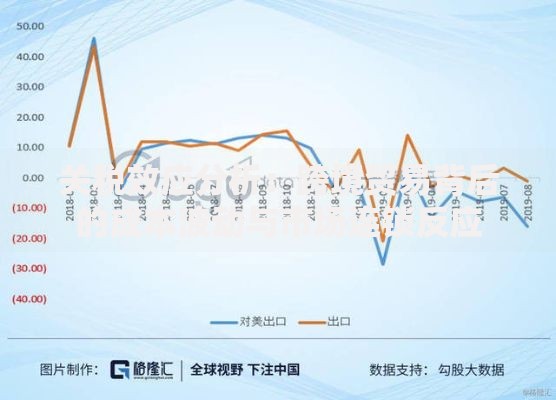关税效应分析：跨境贸易背后的成本波动与市场连锁反应