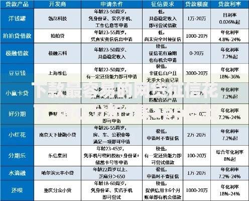 下款最容易的网贷征信花了,精心分析5款app贷款平台
