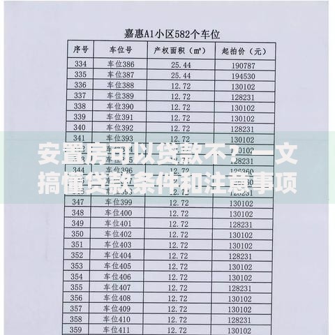 安置房可以贷款不？一文搞懂贷款条件和注意事项