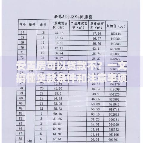安置房可以贷款不？一文搞懂贷款条件和注意事项