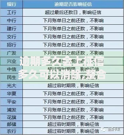 逾期多久会上征信多久可以消除,整合5款2025专门给黑户放款的平台