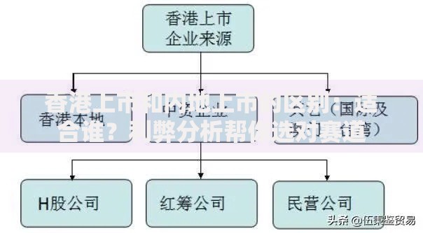 香港上市和内地上市的区别：适合谁？利弊分析帮你选对赛道