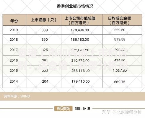 香港上市和内地上市的区别：适合谁？利弊分析帮你选对赛道