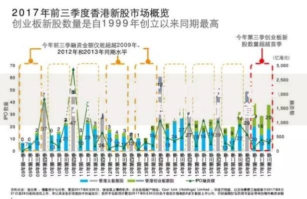 香港上市和内地上市的区别：适合谁？利弊分析帮你选对赛道