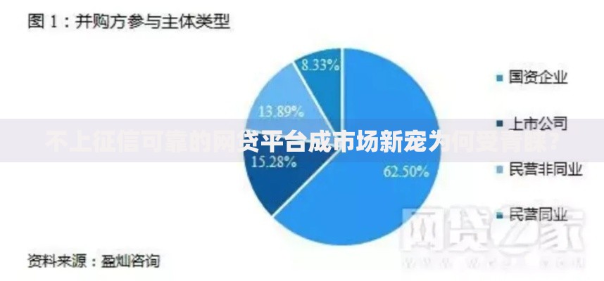 不上征信可靠的网贷平台成市场新宠为何受青睐？