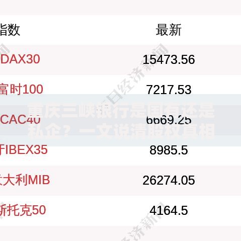 重庆三峡银行是国有还是私企？一文说清股权真相