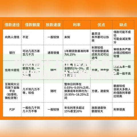 利息高不上征信怎么办 深度解析应对策略与风险