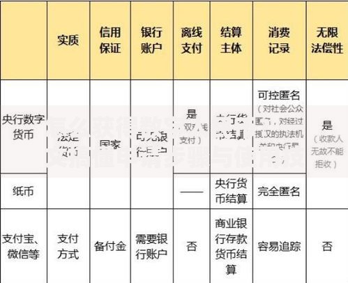 怎么获得数字人民币？一文搞懂申请步骤与使用技巧