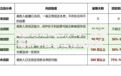 美期贷是黑口子吗?深度解析平台合法性及风险 美期贷是黑口子吗?深度解析平台合法性及风险