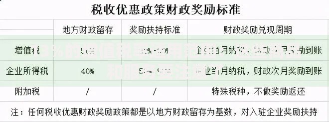 13%的增值税率适用范围：这些商品和服务要注意了