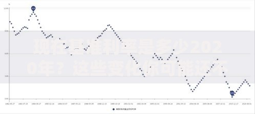 现在基准利率是多少2020年？这些变化你可能还不知道