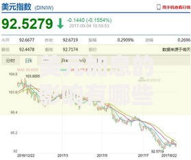 美元加息的影响有哪些？这些变化你必须知道！