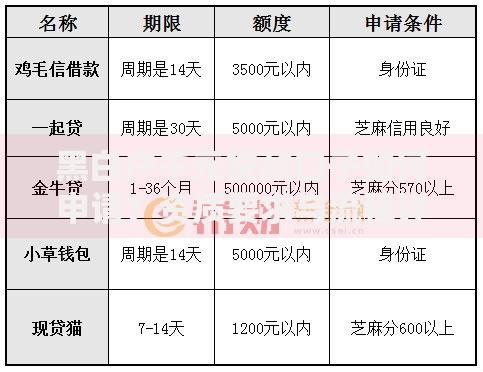 黑白户千元贷款口子如何申请？资质要求与流程详解
