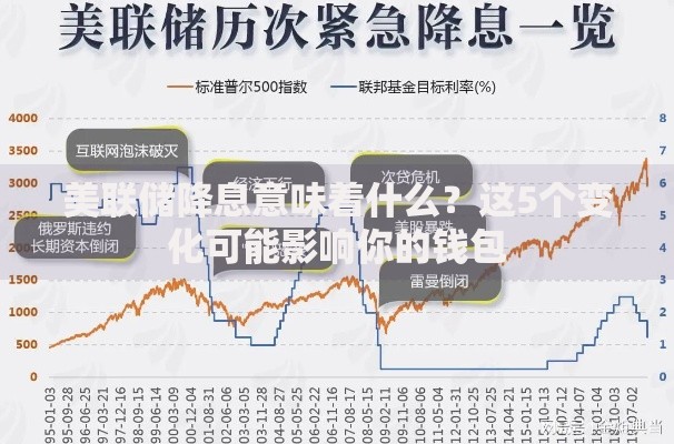 美联储降息意味着什么？这5个变化可能影响你的钱包