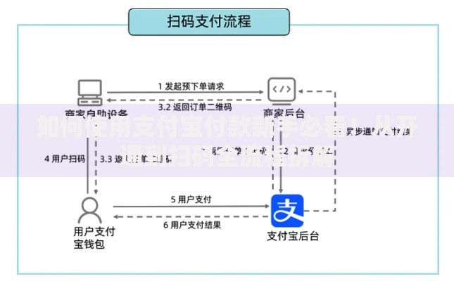 如何使用支付宝付款新手必看！从开通到扫码全流程拆解
