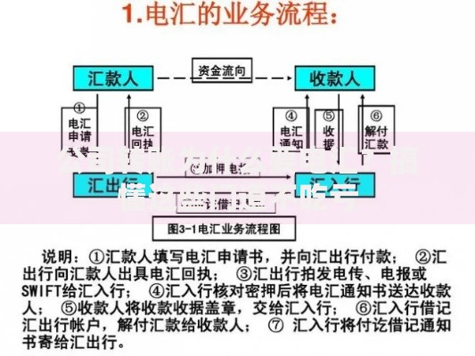 公司转账为什么要电汇？搞懂这些门道不吃亏