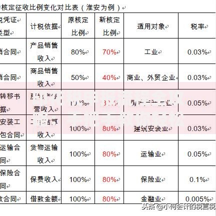 印花税申报流程全攻略：手把手教你轻松搞定税务问题