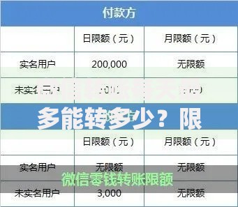 微信转账每天最多能转多少？限额规定与实用技巧全解析