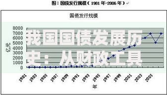我国国债发展历史：从财政工具到经济稳定器的蜕变之路