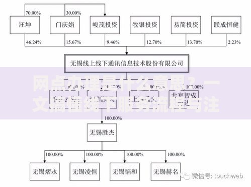 网点办理是什么意思？一文搞懂线下服务流程与注意事项
