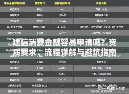 建信消费金融容易申请吗？资质要求、流程详解与避坑指南