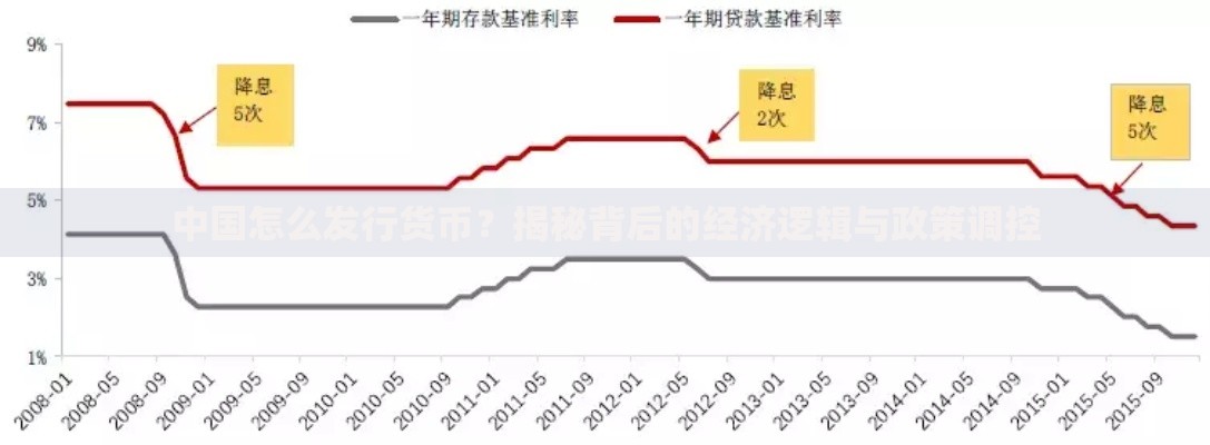 中国怎么发行货币？揭秘背后的经济逻辑与政策调控