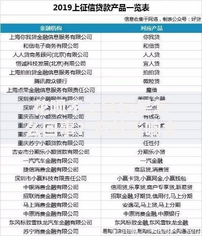 花呗不上征信是怎么回事？贷款影响全解析