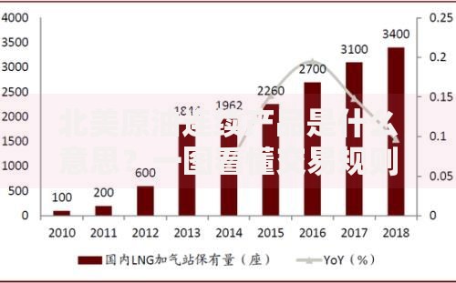 北美原油连续产品是什么意思？一图看懂交易规则与风险特点