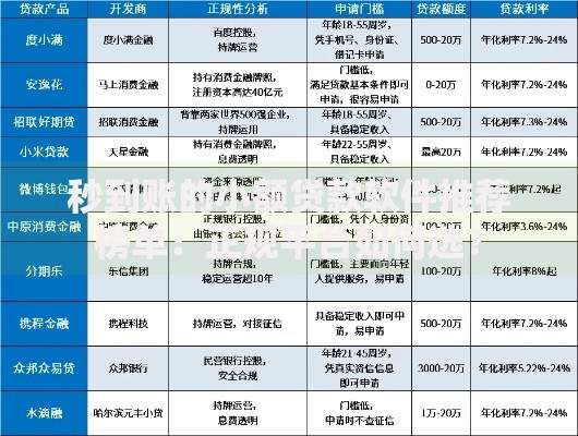 秒到账的小额贷款软件推荐榜单：正规平台如何选？