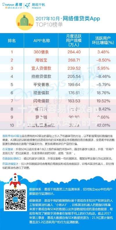 十大最容易借款app,整合5款贷款的平台