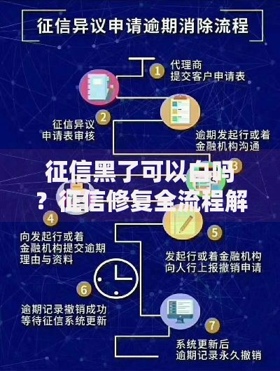 征信黑了可以白吗？征信修复全流程解析