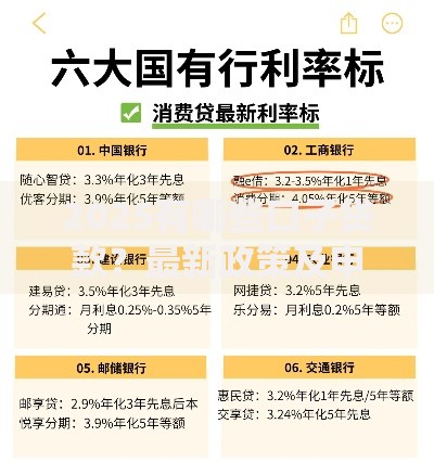 2025有哪些口子贷款？最新政策及申请渠道解析