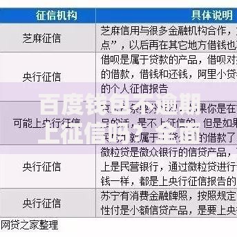 百度钱包不逾期上征信吗？全面解析征信影响与使用建议