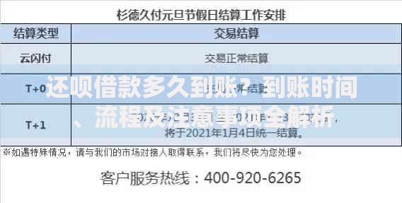 还呗借款多久到账？到账时间、流程及注意事项全解析
